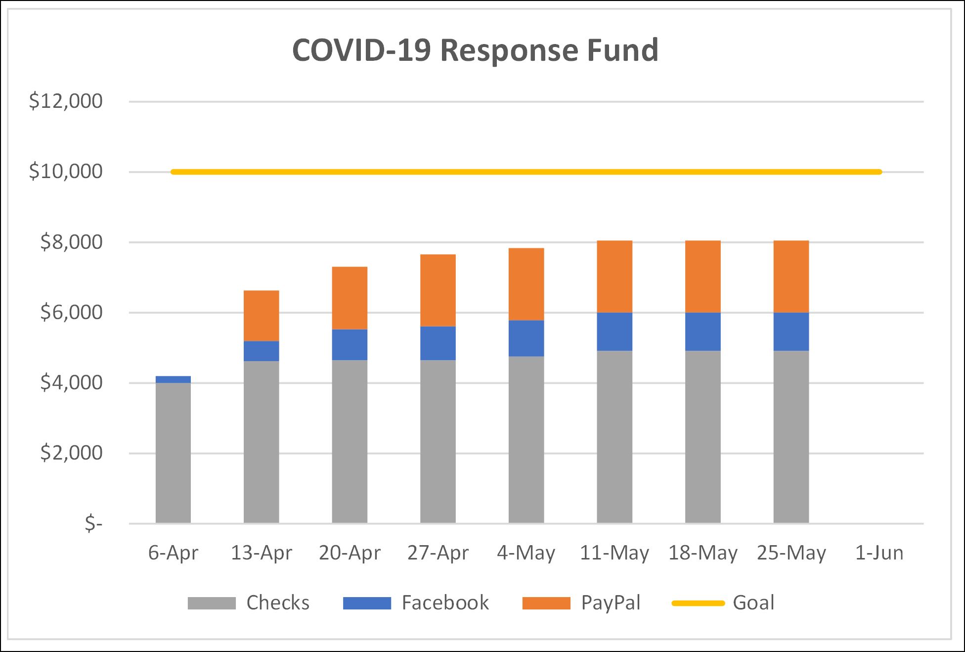 Excel-Graph-2020-05-18-Rev-04 Excel-Graph-2020-05-18-Rev-04